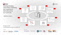  MASTER BIM MANAGER.  Iscrizioni aperte fino al 24 febbraio 2017.